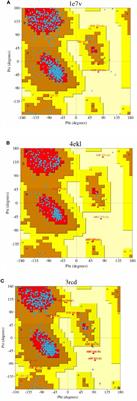 The integrative bioinformatics approaches to predict the xanthohumol as anti-breast cancer molecule: Targeting cancer cells signaling PI3K and AKT kinase pathway